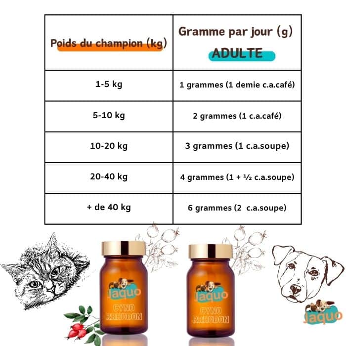 Tableau de posologie pour Cynorrhodon bio pour chien et chat