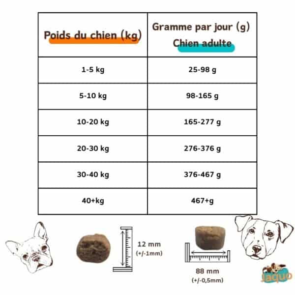 Tableau et taille croquettes sans céréales chien fabrication française dans la marne
