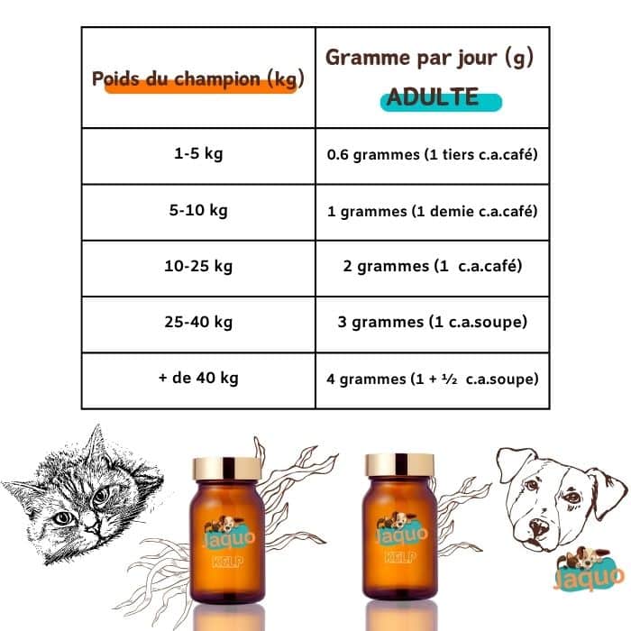 Tableau de posologie pour ascophyllum nodosum bio pour chien et chat